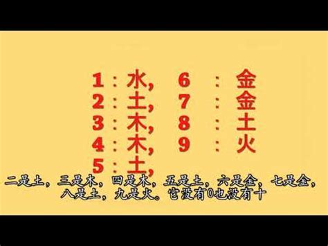 數字代表的五行